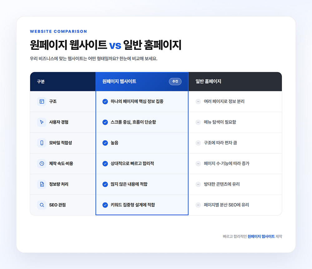 랜딩페이지 웹사이트